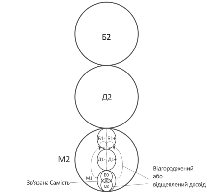 11221-2-1